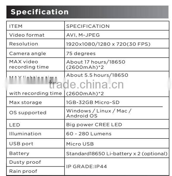 The world's first head flashlight camera