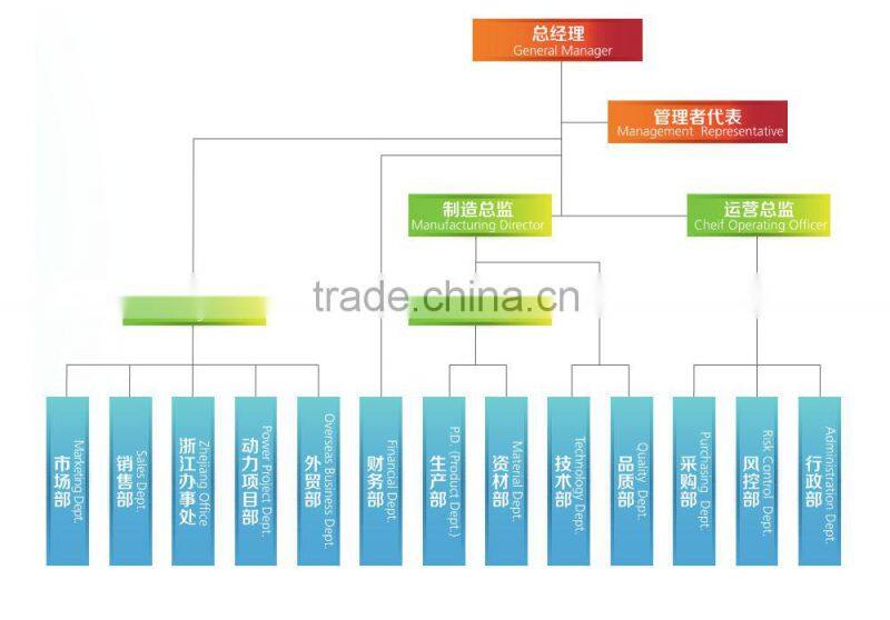 7.4V/4000mAh 18650 li ion rechargeable battery for head lamp, front light, LED lighting