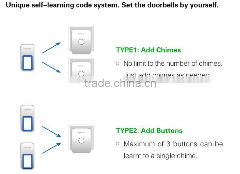 AG101N the innovate of wireless doorbell used to waterproof EU/AS/UK Plug in Qingdao