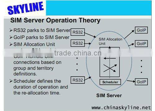 32 ports remote sim card controller,voice over ip call