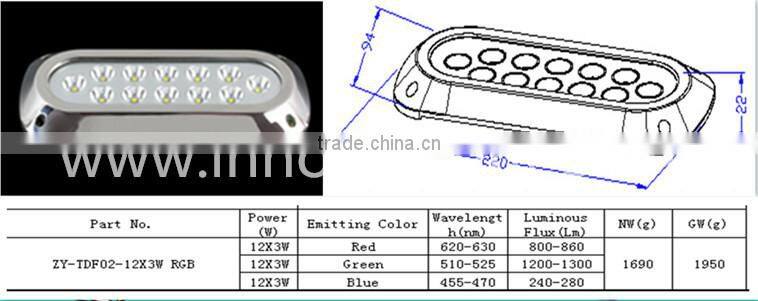 Best seller SS316 18w led boat navigation lights ip68 marine led lighting
