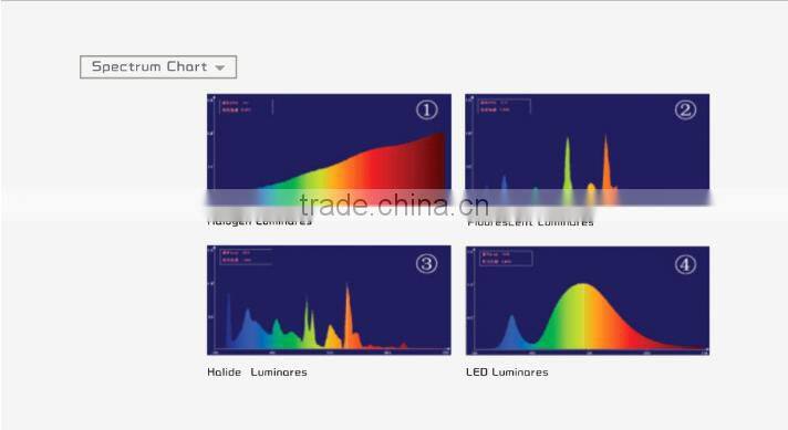 16W slim square led panel light 300*300
