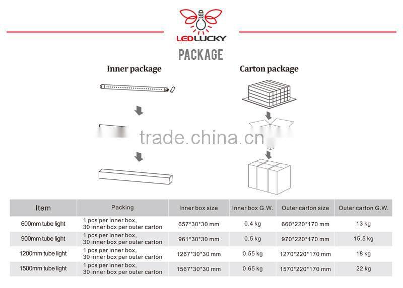 hot new product for 2015 waterproof led t8 tube light