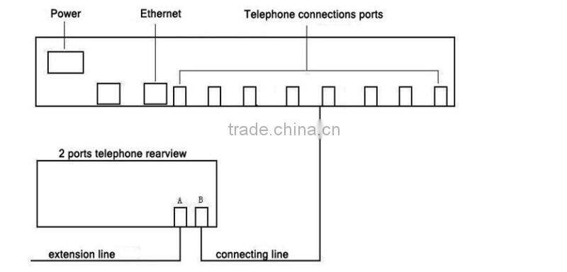 Free recording system,8 lines voice recorder