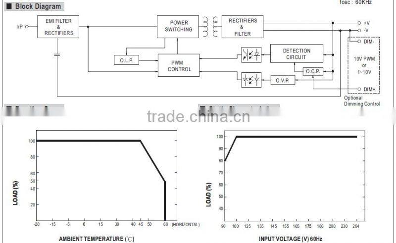 Meanwell ELN-60-9 45w 9v 5a led driver 9vdc waterproof led power supply 45w