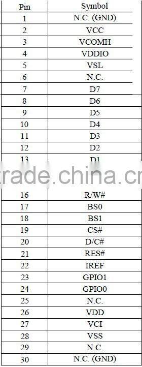 1.5 inch Oled 20 128 * 128 monochrome module pin factory supply quantity discount