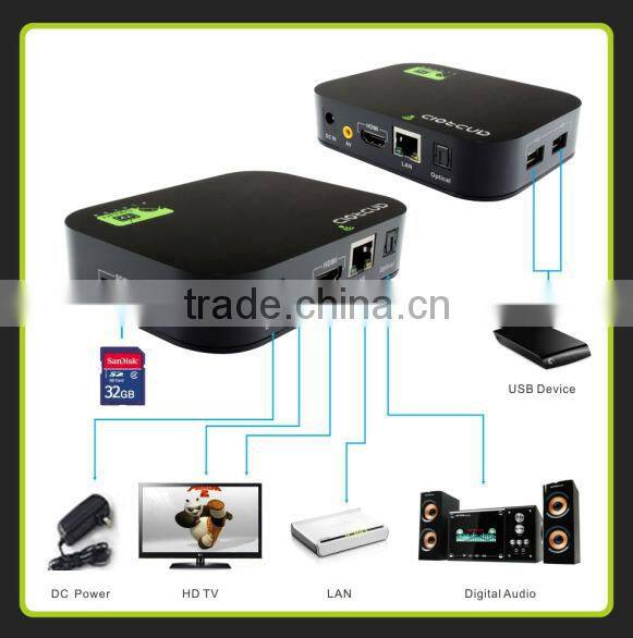 Google Android 4.0 OS Cortex A8 HDMI HD 1080P Wifi Internet TV Box Media Player