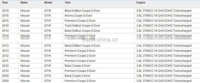 Ignition Coil for Ni-ssan GT-R 3.8L-V6 OEM# 22448-JF00B