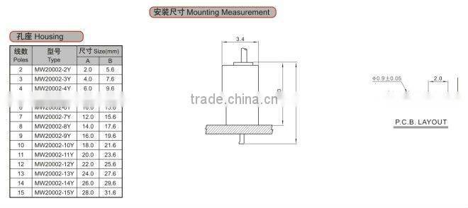 SAN 2.0mm pitch bar connector