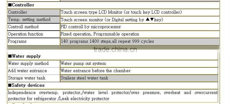 Programmable Constant Temperature & Humidity test cabinet supplier