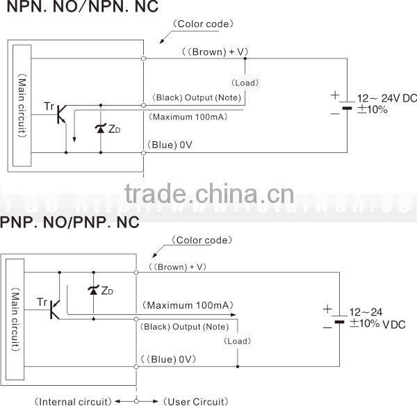 FGSM series Light Curtain, Area Sensors, 20MM or 40MM optic axis space, axis number can customize