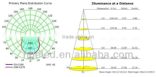 Super uniform 600*600 Samsung SMD5630 LED grow PANEL light