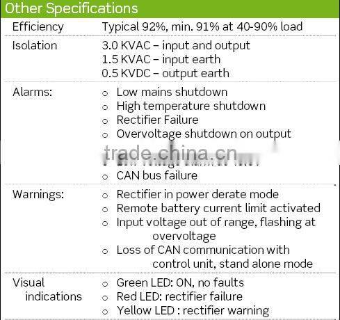 Eltek Flatpack2 Rectifier Module 48/1800 241115.001