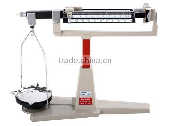 Two Beams/Three Beams/Four Beams Scale