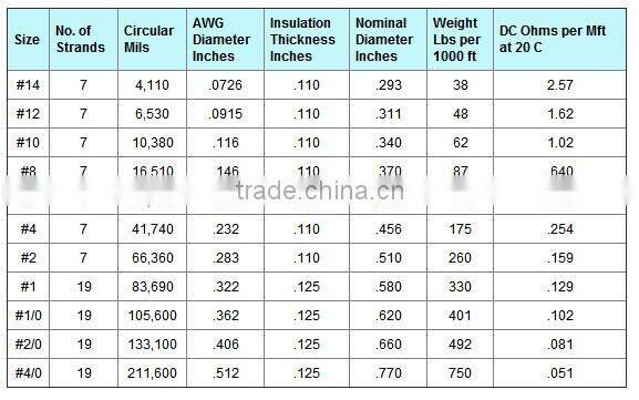 single core PE insulated hmwpe cable