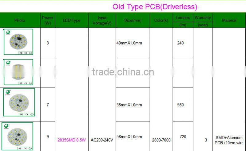 3 5 7 9 12 15 18 24W 220V led skd