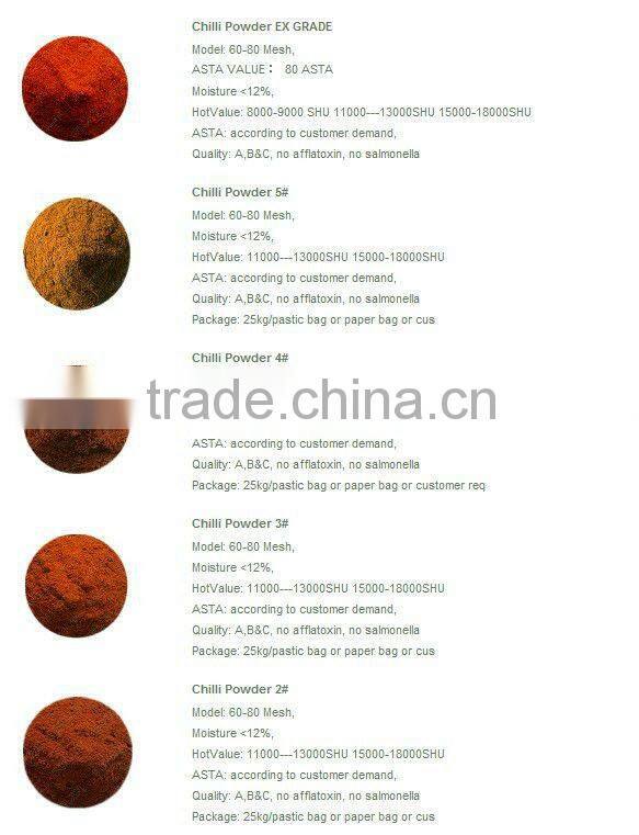 China red hot chilli powder/Paprika powder/hot sale chili powder