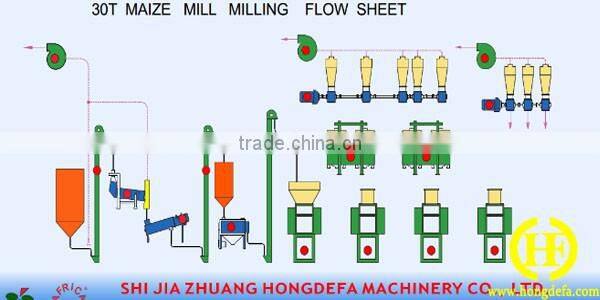 Price suitable maize flour making machine for Africa