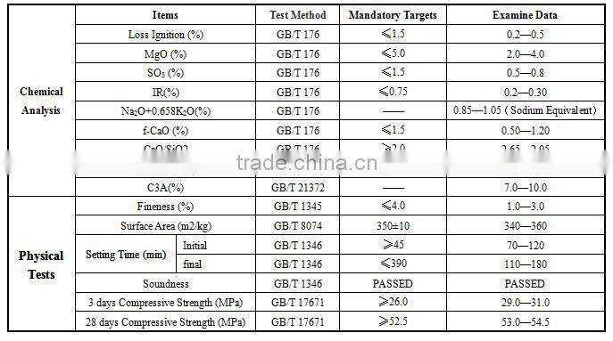 Grey Portland Cement Clinker