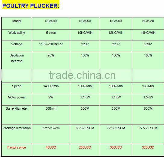 HHD Stainless Steel Material Slaughtering Equipment High Quality Slaughtering Equipment