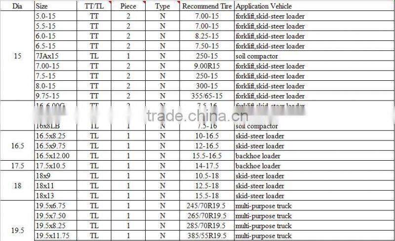 Solid excavator tube steel wheel for sale
