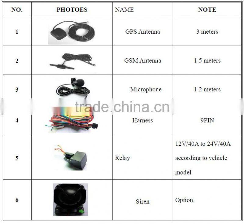 Google Online Service Vehicle Car GPS Tracker real time tracking original car gps tracker