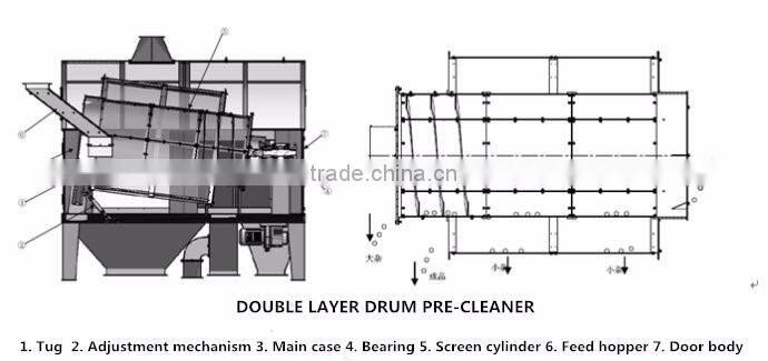 Manufacturer competitive price pre-cleaning Drum Separator for sale