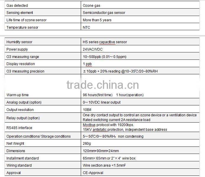 High Popular semiconductor O3 controller advanced Ozone detector