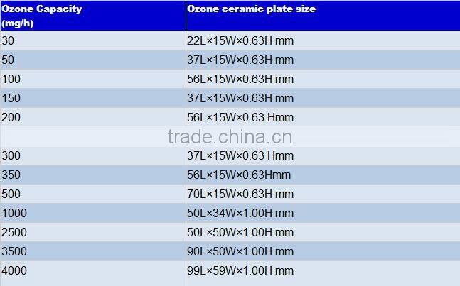 350 mg/h air compressor valve plate ozone ceramic plates/ozone generator