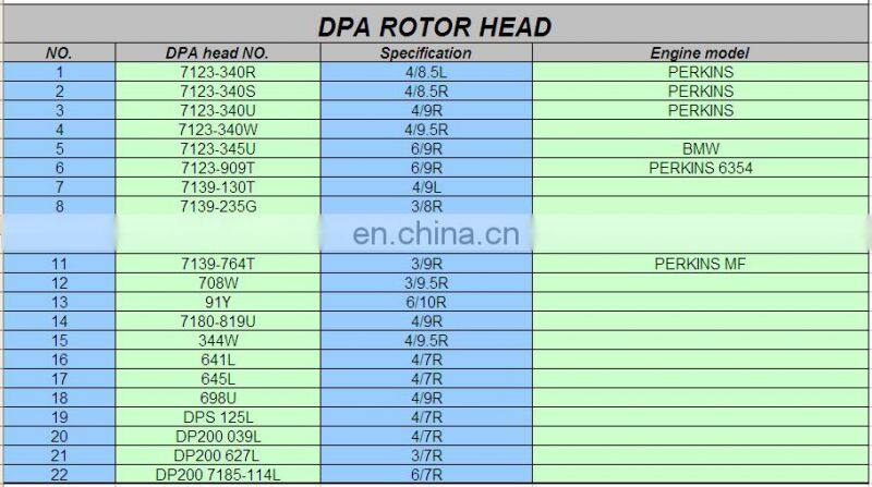 head rotor 7123 909T