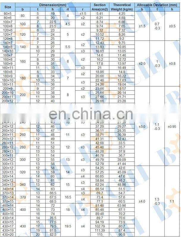 Type A AH32 AH36 Steel Bulb Bar