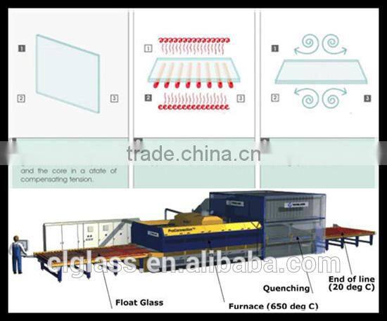 Anti-reflective coating glass