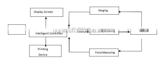 Medical Injection Needle (tube) Rigidity Tester for Disposable Syringe