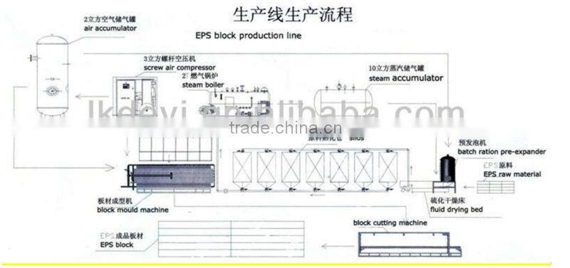 single layer eps foam board machine