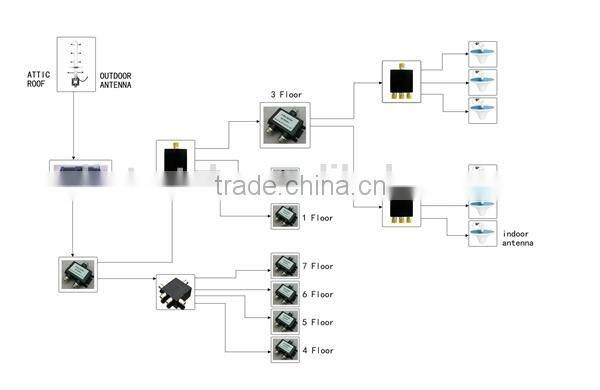 lintratek Factory Full kit antenna+cable+ mobile signal booster 900 gsm signal booster