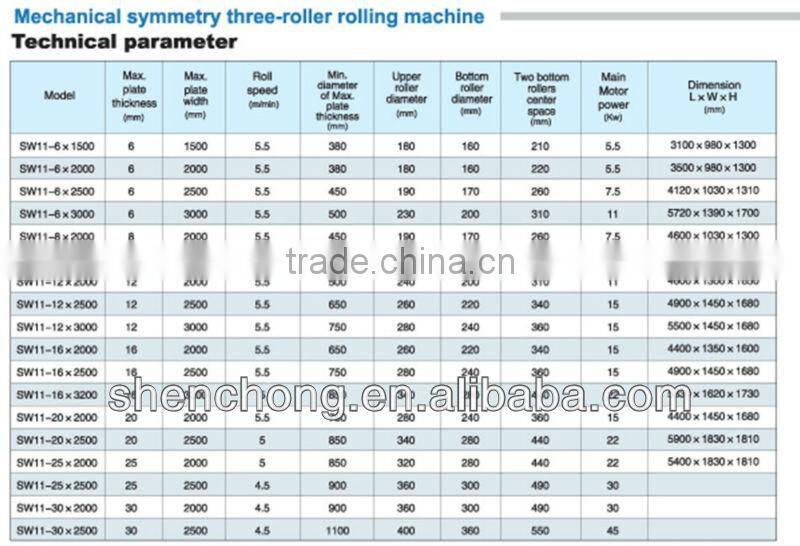 12x3000 plate bending rolls(3R HSS),metal bending machine, metal bender