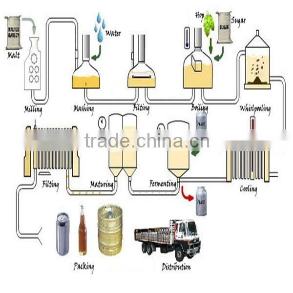 500L mini home brewery equipment,copper beer brewing equipment
