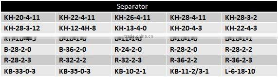 Warp knitting Machine spare parts lace machine Separator needle KH-13-4-0