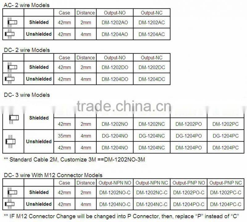 Plastic Tubular M12 / Shielded / DC 10-30V / DC 2-wire / Sensing 2mm / DM-1202D Series / Cylindrical Inductive Proximity Sensors