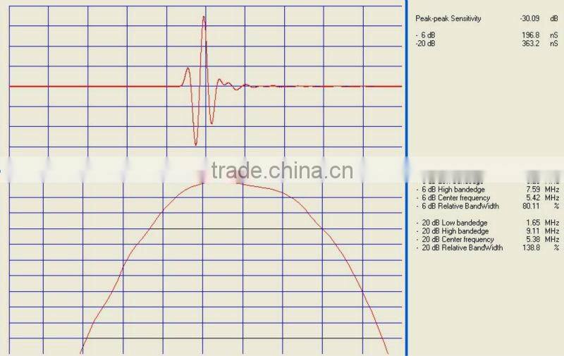 Linear Concave Array Probe
