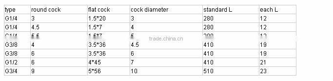 high quality adjustable plastic cooling tube made by china supplier