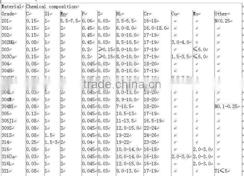 stainless steel plate sus 304