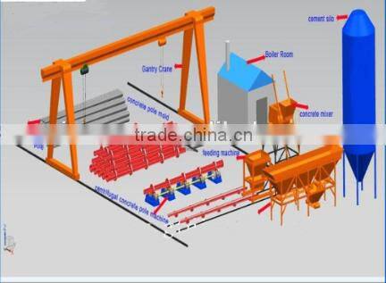 Reinforced Concrete Box Culvert Making Machine Plant Manufacturers