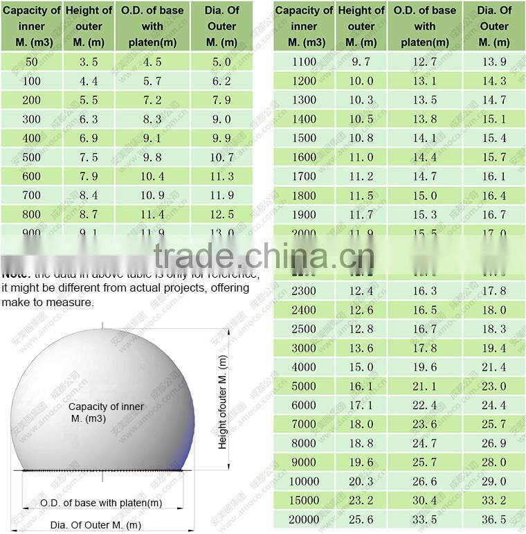 Gas Collector, Biogas Storage Bag Dome For Thailand Biogas Plant