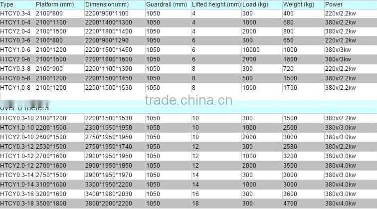 8m towable scissors lift manlift