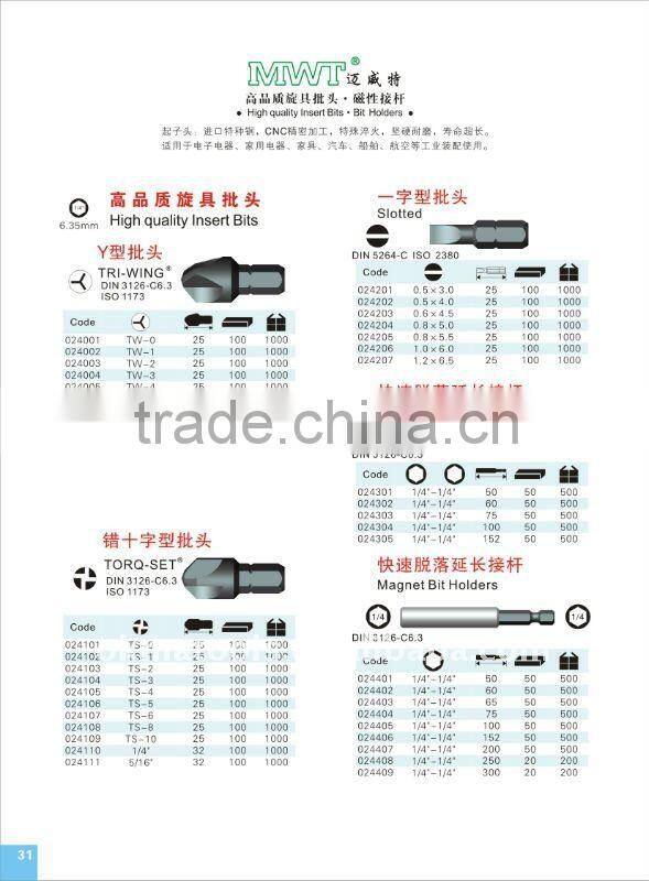 Special design quick release bit holder