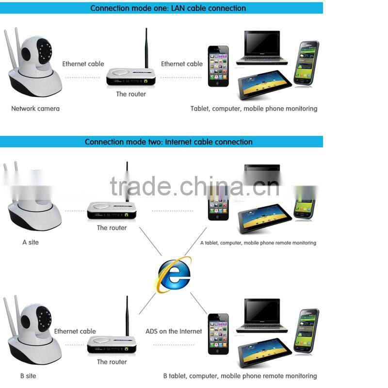 Plug Play two way audio external camera SD card Andriod ISO phone IP wifi intercom camera WPS wireless camera Mic & speaker