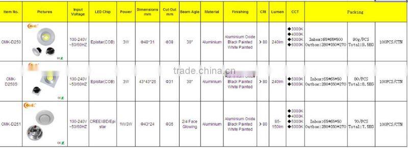 Epistar cob 3w led spot light