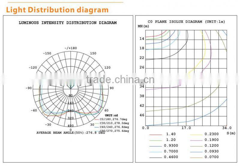 New arrival 2835SMD 30w led bulb E27/E40 LED Corn Light