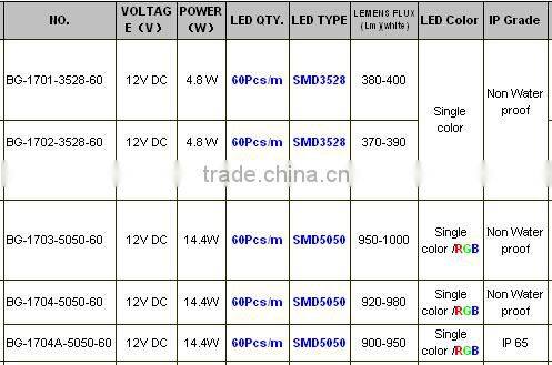 60leds/m LED bar light smd2835,led bar light 2835